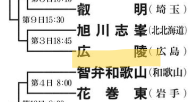 【広陵高校】野球部は甲子園出場停止?悪質ないじめでネット炎上!